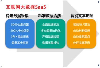 釋放數(shù)據(jù)紅利 美云智數(shù)互聯(lián)網(wǎng)大數(shù)據(jù)與企業(yè)掘金數(shù)字經(jīng)濟