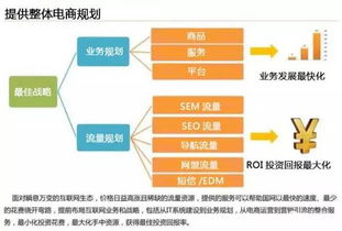 云威榜第204期 智慧電商大數(shù)據(jù)解決方案引領(lǐng)互聯(lián)網(wǎng)數(shù)據(jù)服務(wù)新浪潮