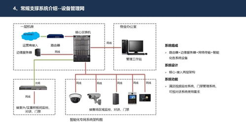 智慧社區示范區智能護欄門禁安防系統技術研發與設計方案