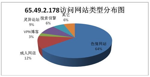 中國用戶使用代理軟件的分析與商務(wù)代理代辦服務(wù)的發(fā)展趨勢